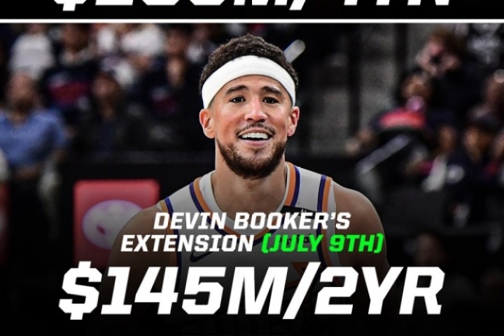 Shams：仅仅8天！布克就刷新了SGA提前续约的平均年薪纪录